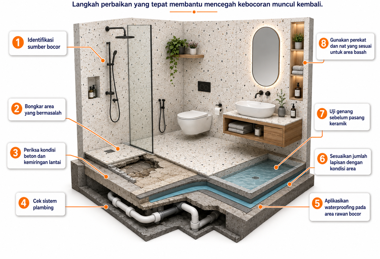 Cara Perbaikan Kamar Mandi Bocor